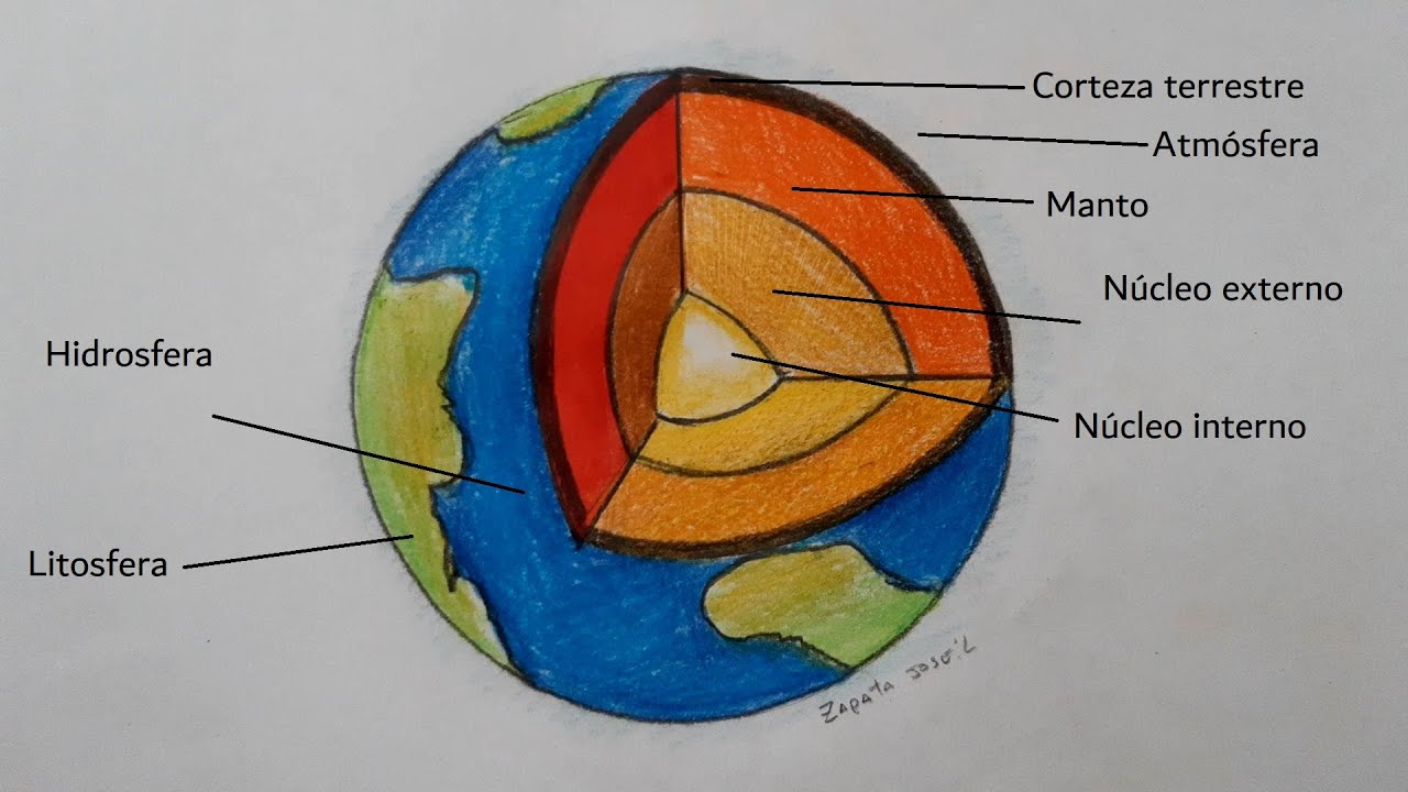dibujos del interior de la tierra